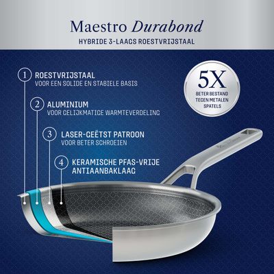 Peter goossens maestro durabond braadpan 24 cm​